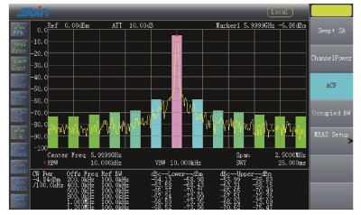 SA9200 Series 7.5 GHz Spectrum Analyzer SA9200 Series 7.5 GHz Spectrum Analyzer