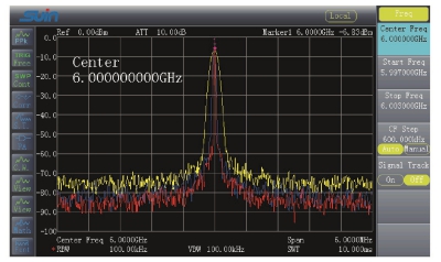 SA9200 Series 7.5 GHz Spectrum Analyzer SA9200 Series 7.5 GHz Spectrum Analyzer