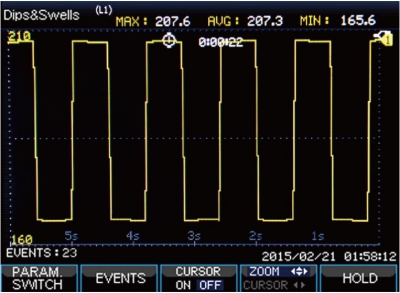 SA2100 Class S Power Quality Analyzer SA2100 Class S Power Quality Analyzer