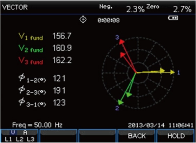 SA2100 Class S Power Quality Analyzer SA2100 Class S Power Quality Analyzer