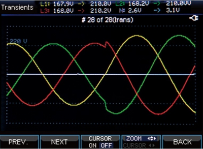 SA2100 Class S Power Quality Analyzer SA2100 Class S Power Quality Analyzer